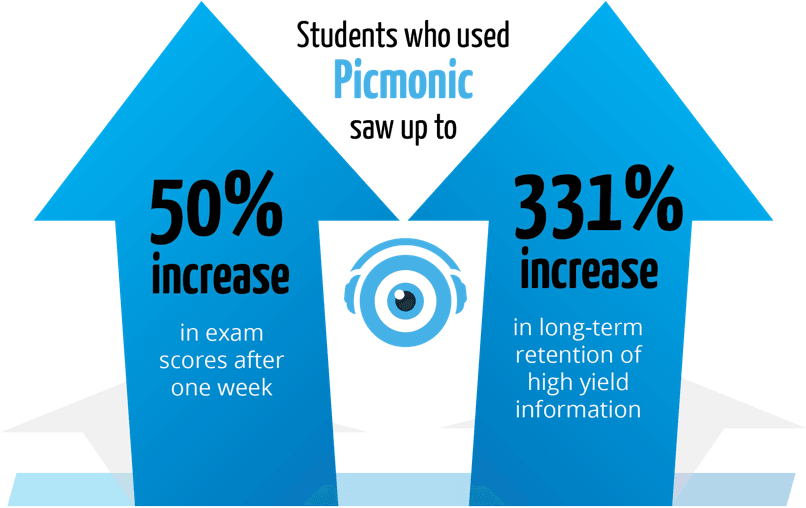 Picmonic For Nursing: Pass The NCLEX-RN Guarantee.