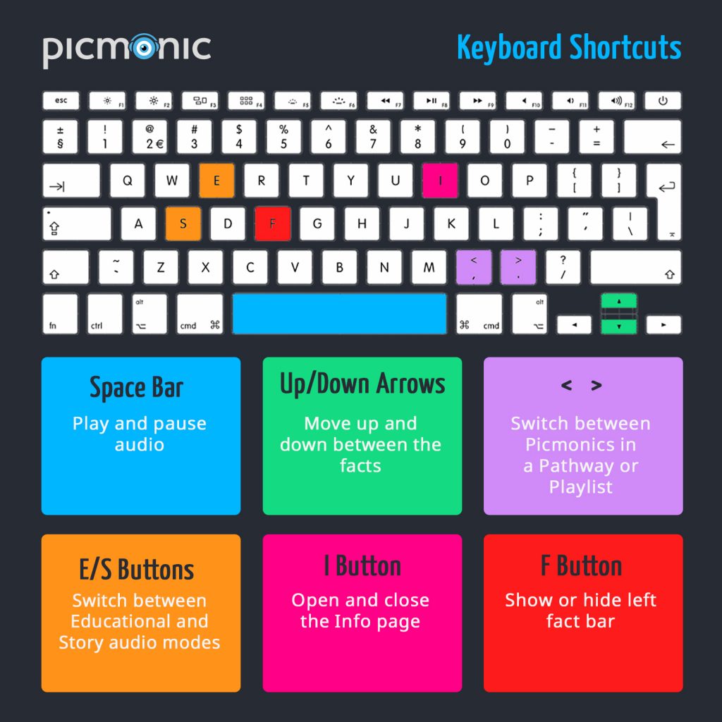 Keyboard Shortcuts NEW