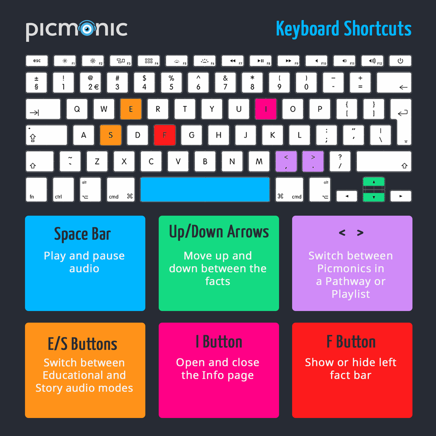 Комбинация ctrl esc. Keyboard shortcuts. Сочетание клавиш на клавиатуре. Ctrl на клавиатуре. Shortcut на клавиатуре.