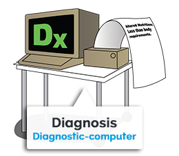 ADPIE Diagnosis