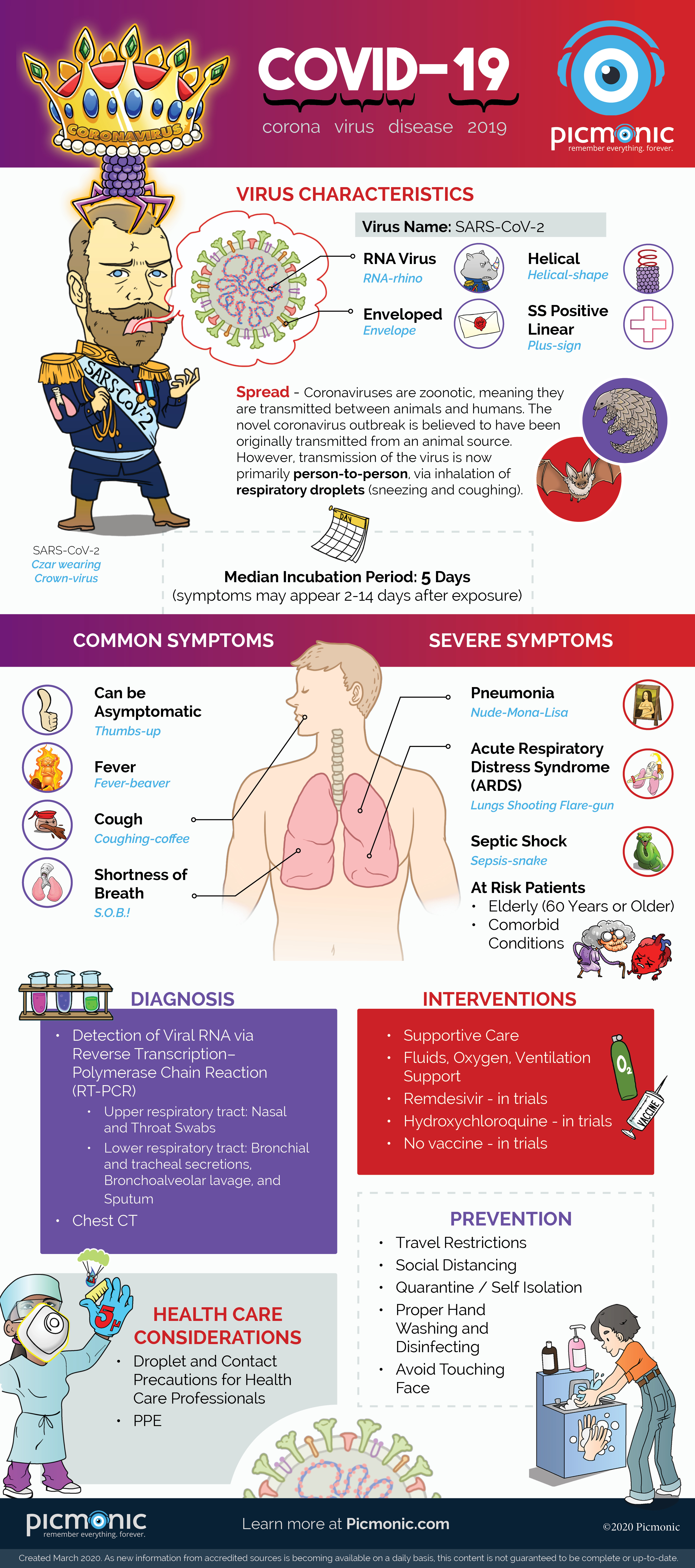 Infographic Covid 19 And The Coronavirus Pandemic Of 2020