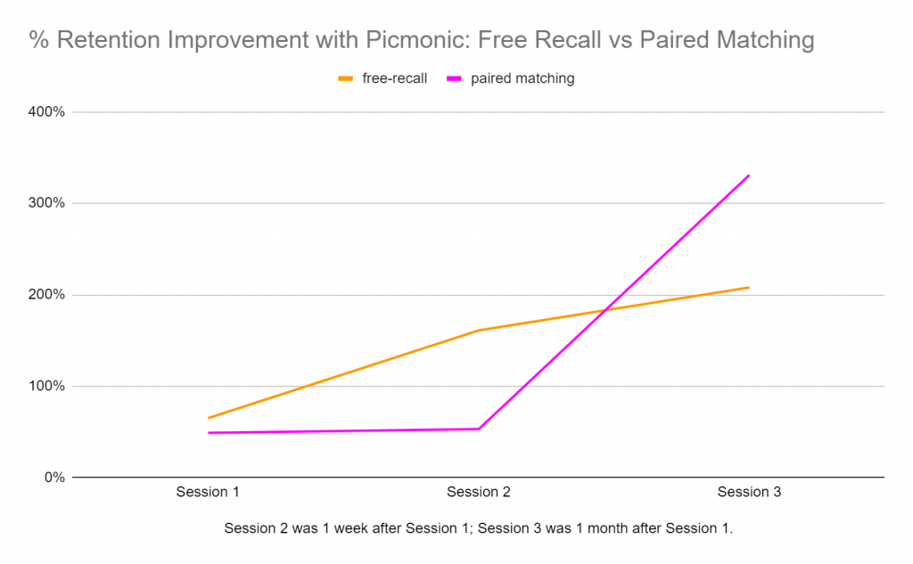 improvement graph