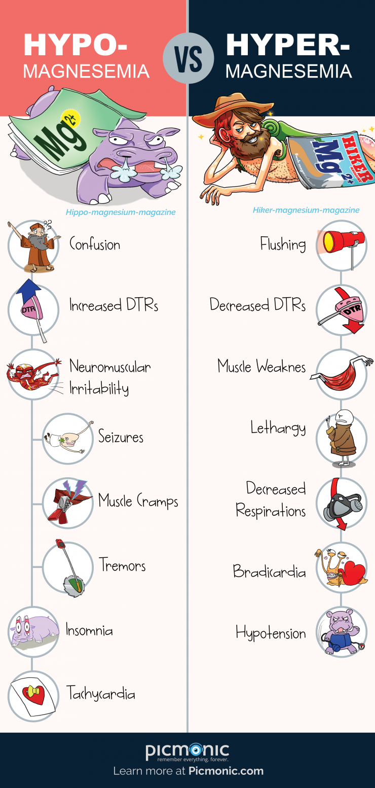 Hyper Vs Hypo