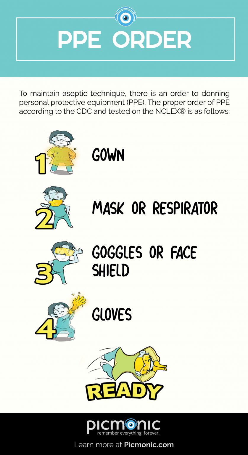 infographic-how-to-study-standard-precautions-ppe-order-picmonic