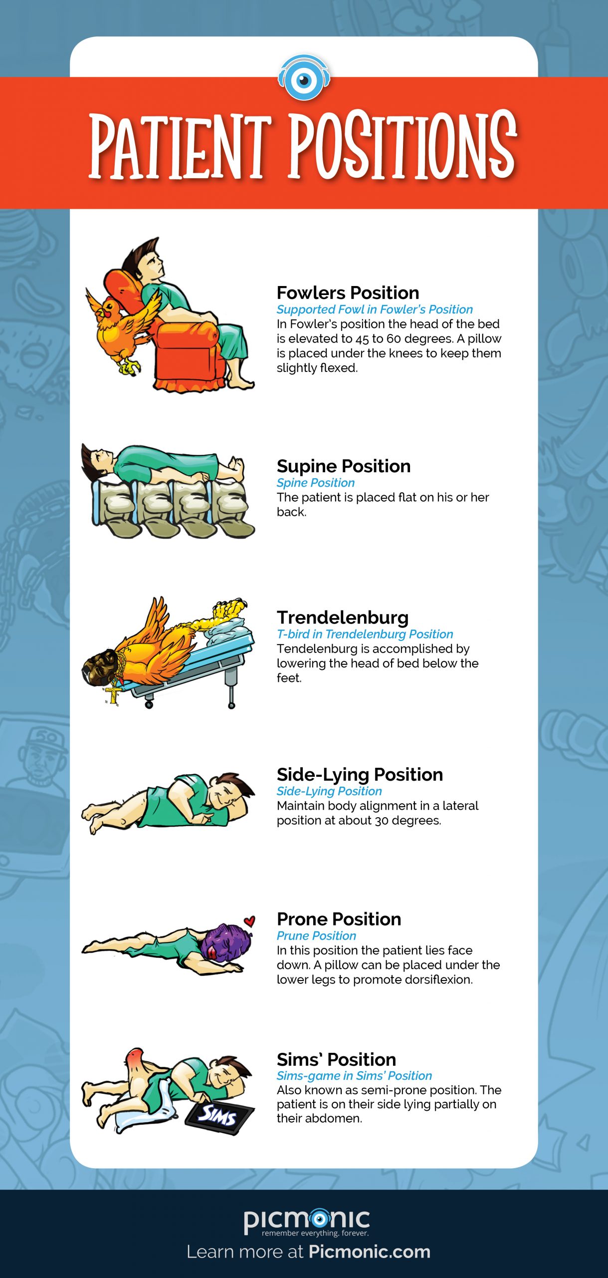 Patient Positioning Guidelines: Supine Position