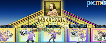 How to Study: Common Causes of Pneumonia