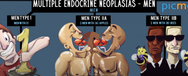 Multiple Endocrine Neoplasia
