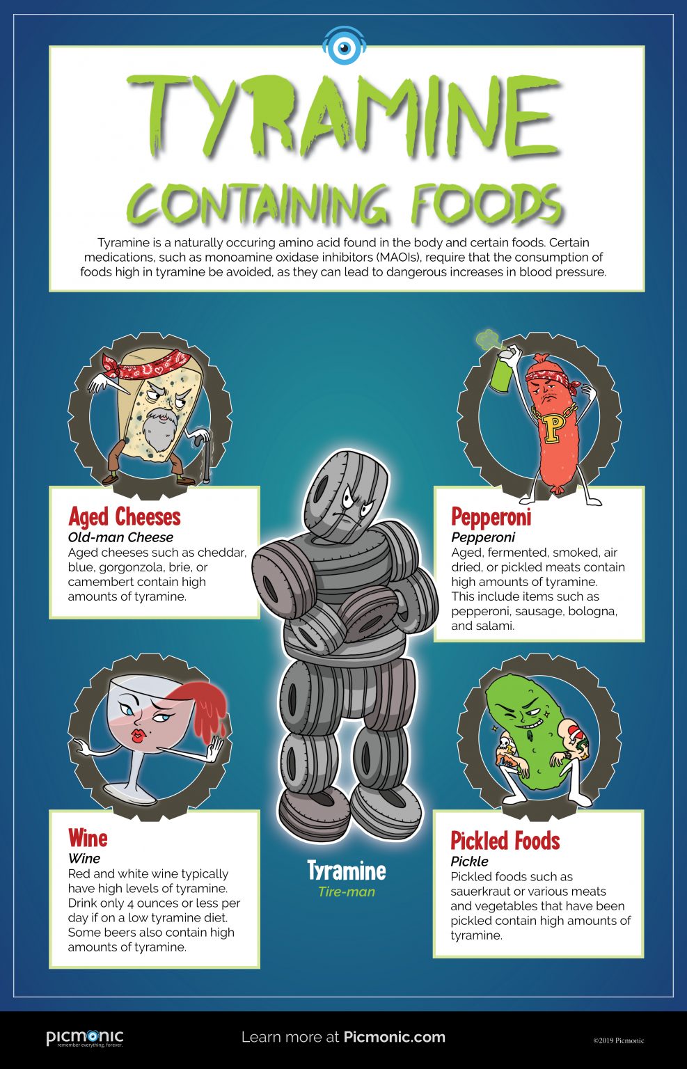 [Infographic] How to Study Tyramine Containing Foods