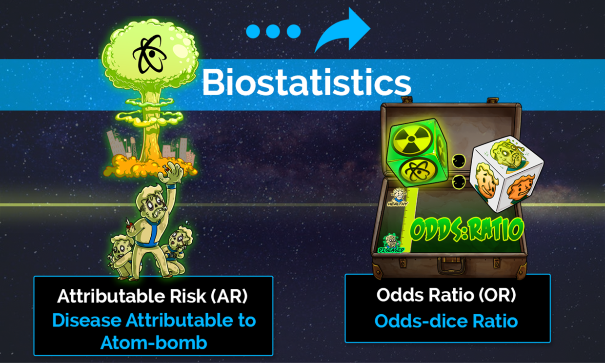 Biostatistics is an often dreaded, underestimated topic when studying epidemiology. 