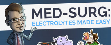 Med-Surg: Electrolytes Made Easy (Part 3)