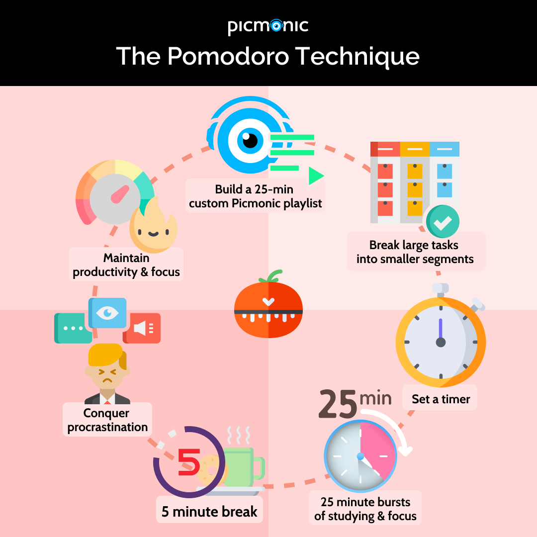 The Pomodoro Technique, Study Habits & Tips