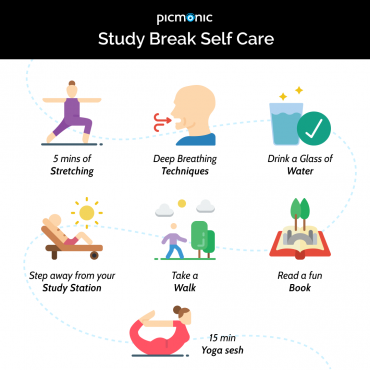 Study Break Self-Care | Picmonic