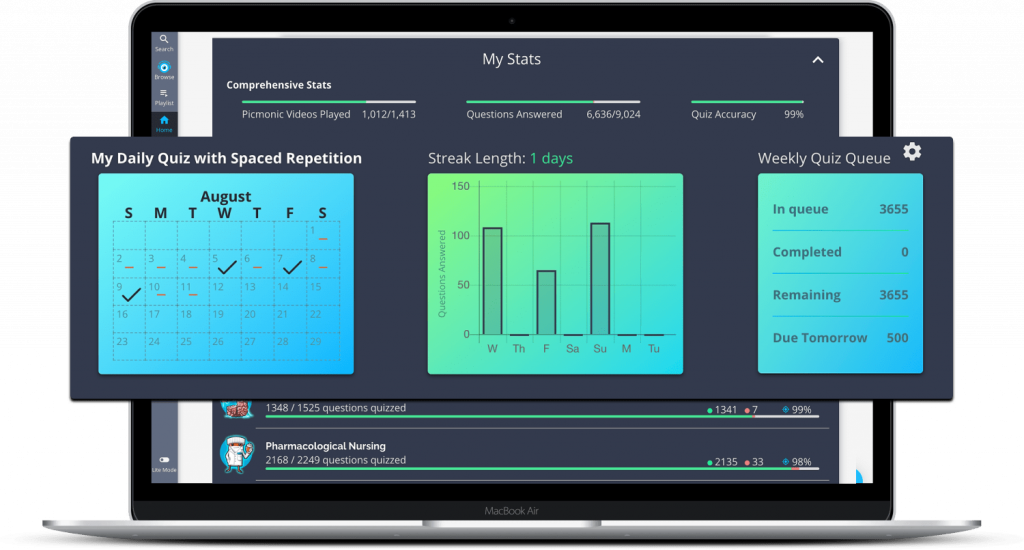 track your progress spaced repetition