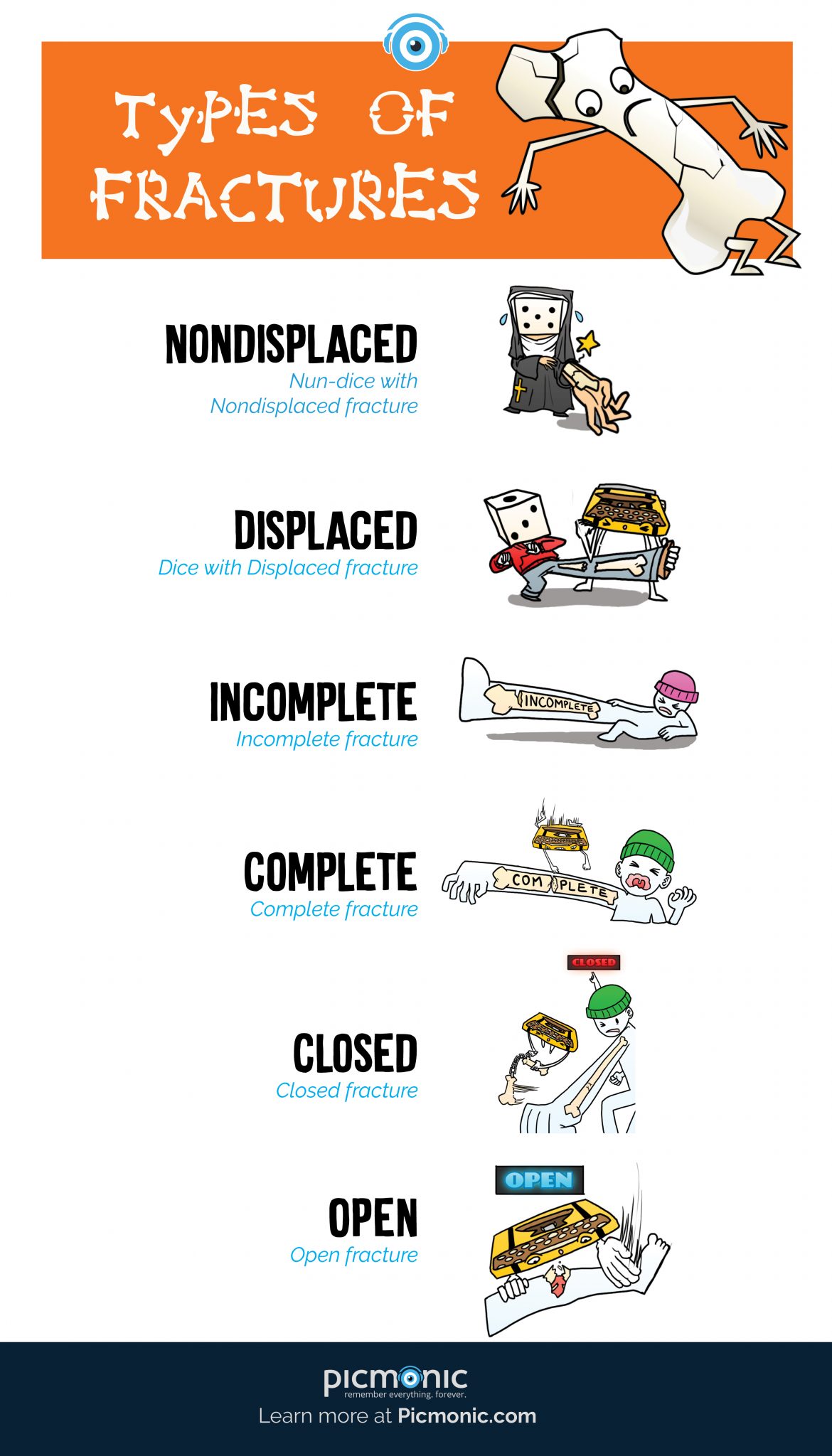 [Infographic] How to Study Types of Fractures Picmonic