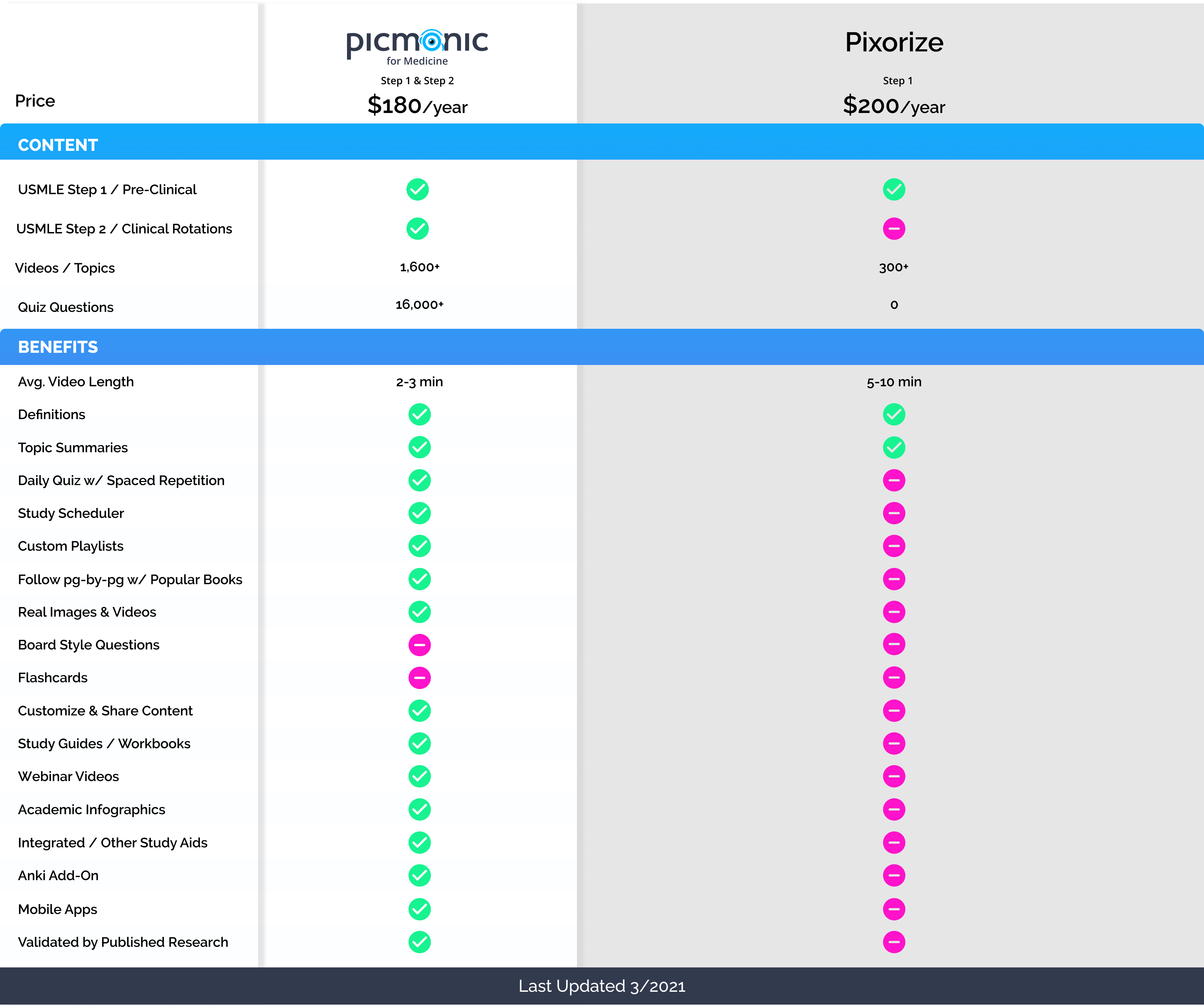 Pixorize Biochem Anki - t4uyi8m